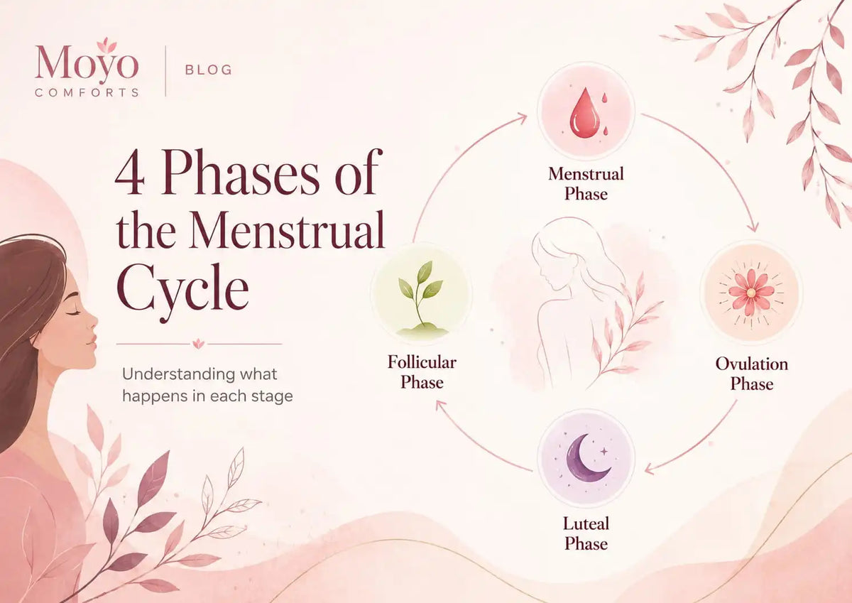 4 Phases of the Menstrual Cycle: Complete Guide 2026