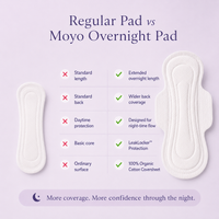 2 Pack Overnight Pads - 100% Organic Cotton